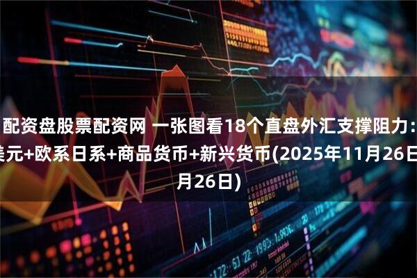 配资盘股票配资网 一张图看18个直盘外汇支撑阻力:美元+欧系日系+商品货币+新兴货币(2025年11月26日)