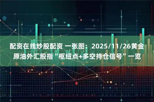 配资在线炒股配资 一张图:2025/11/26黄金原油外汇股指“枢纽点+多空持仓信号”一览